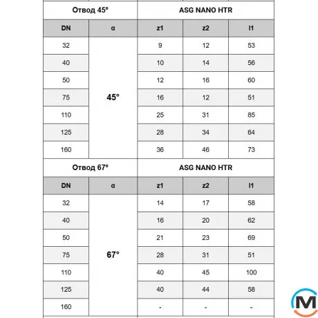 Коліно каналізаційне ASG HTR 110х67, 5°, Градус (град.): 67, Колір: Сірий, Діаметр (мм): 110, фото , зображення 4