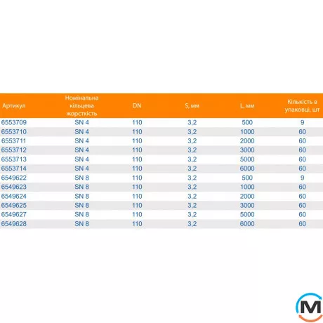 Труба каналізаційна ASG Esterno 250x500 6.2 SN 4, Діаметр (мм): 250, Довжина (мм): 500, фото , зображення 2