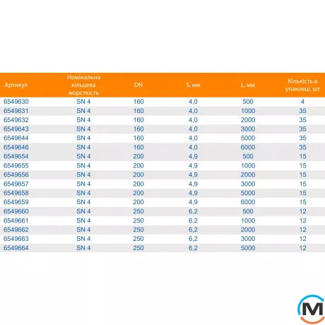 Труба каналізаційна ASG Esterno 200x5000 4.9 SN 4, Діаметр (мм): 200, Довжина (мм): 5000, фото , зображення 3