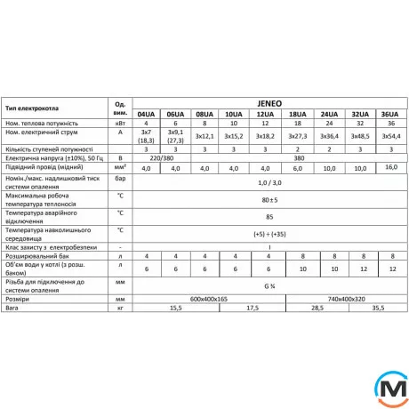 Электрический котел Hyundai JENEO JENEO32UA, Тепловая мощность (кВт): 32, фото , изображение 5