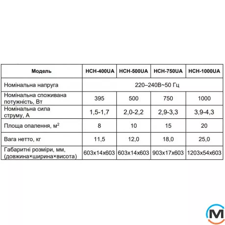 Керамічна панель обігрівач Hyundai HCH-500UA, Площа приміщення (кв.м): 10, фото , зображення 6