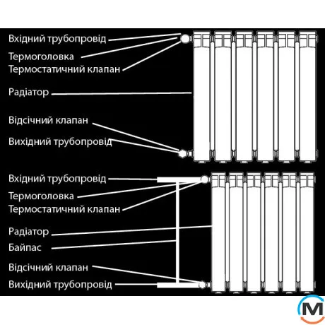 Комплект для подключения радиатора с термоголовкой (угловой) Tervix Pro Line Radiator Set 2, Исполнение: Угловой, фото , изображение 2