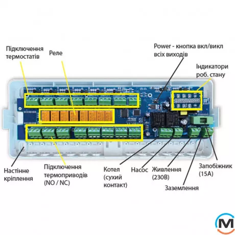 Провідний контролер для водяної теплої підлоги Tervix Pro Line Х8 (8 зон), фото , зображення 3