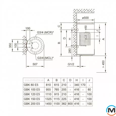 Водонагрівач комбінований TIKI ECON MCL 120V9 2×1,0 кВт, Об'єм (л): 120, Підведення труб: Зліва, фото , зображення 3