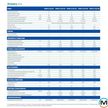 Водонагреватель комбинированный TIKI PRIME CR 100V9 1 × 2,0 кВт, Объем (л): 100, Подводка труб: Справа, фото , изображение 3