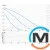 Насос циркуляционный GHN 25/70-130 с "мокрым ротором" Rp 1 IMP Pumps, Модификация: GHN 25/70-130, фото , изображение 2