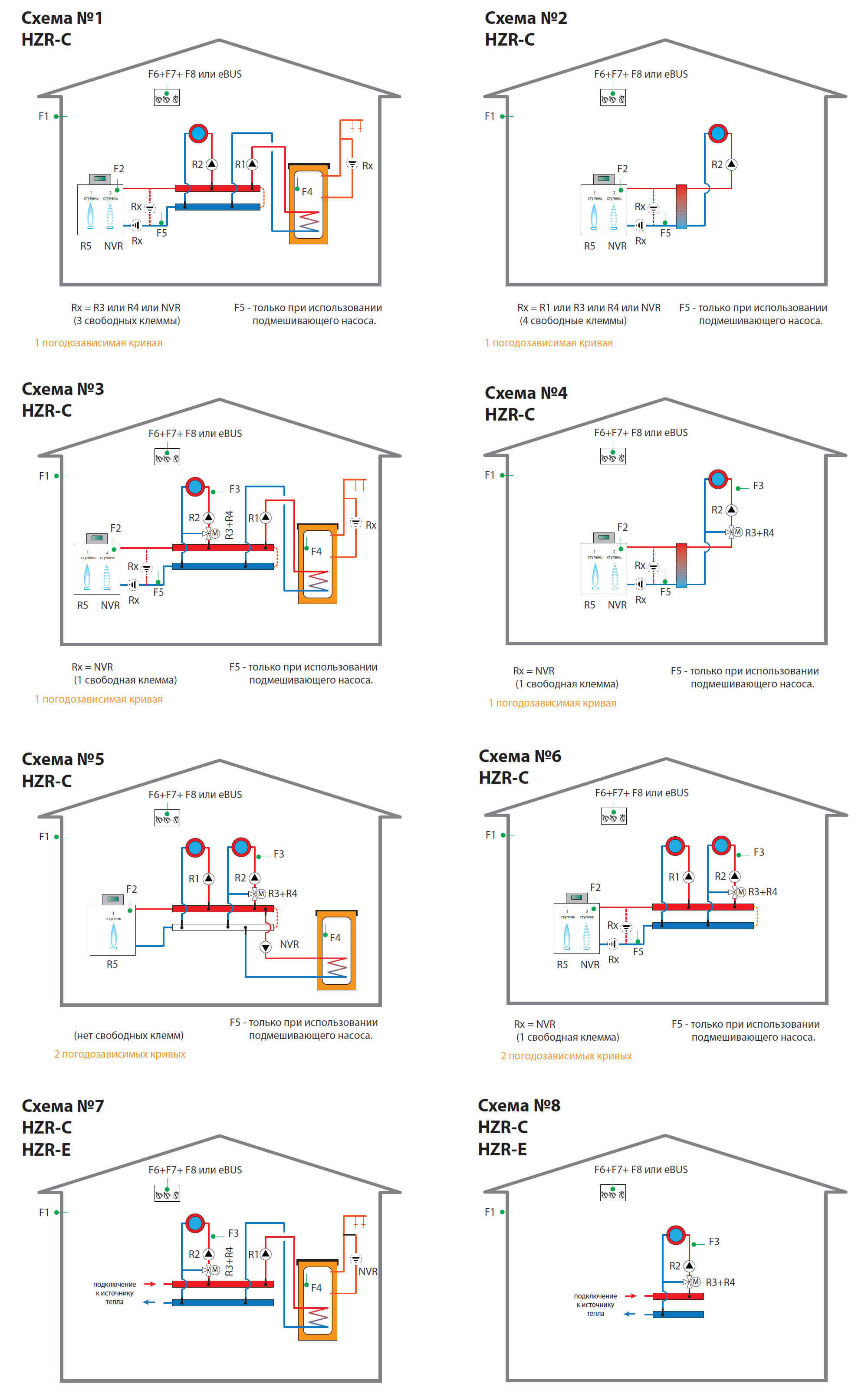 bazovyi pogodozavisimyi regulator hzr c shemy
