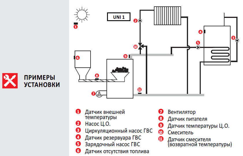 погодозавісімый термоконтролер естер uni1ustanovka
