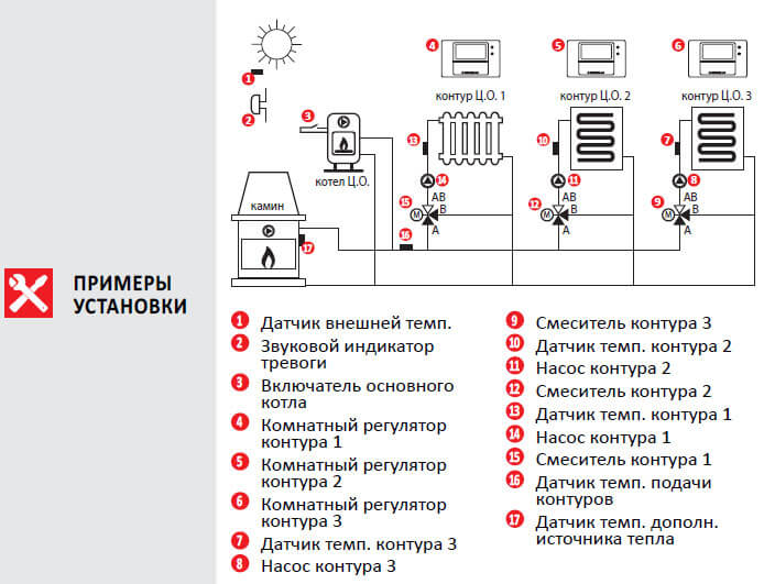 погодозавісимый термоконтролер естер uni3ustanovka