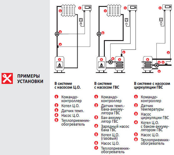 termokontroller euroster 11eustanovka
