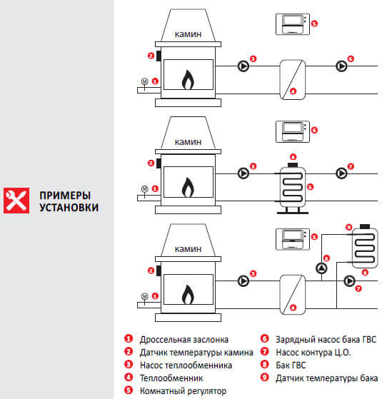 termokontroller euroster 11kustanovka