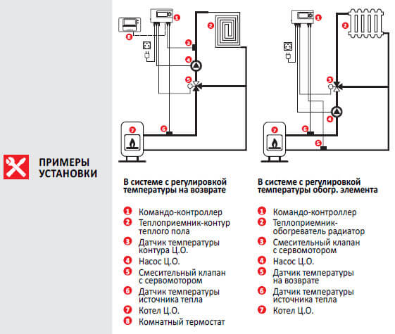 termokontroller euroster 11mustanovka
