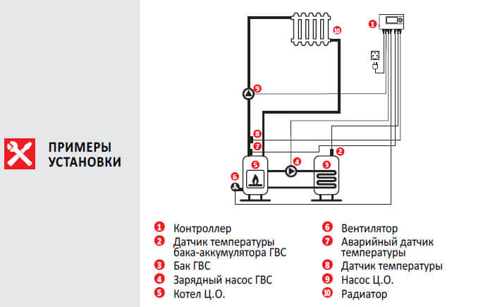 termokontroller euroster 11wbustanovka