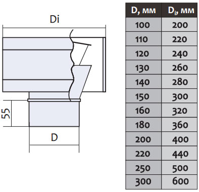 deflektor для dymohoda f 100 0 6mm iz nerzhaveyki 220301