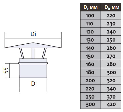 gribok для dymohoda 100mm0 6mmiz nerzhaveyki 219751