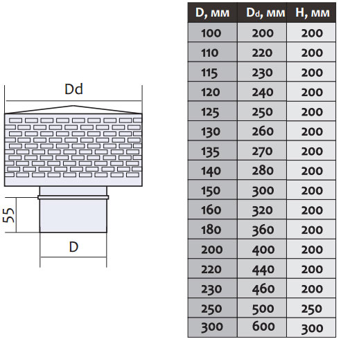 iskrogasitel dly dymokhoda f 100 0 6mm iz nerzhaveyki 221291