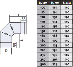 koleno regulirovochnoe 0 90 f 100 0 6mm iz nerzhaveyki 221441