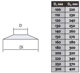 okapnik для dymohoda f 100 0 6mm iz nerzhaveyki 224481