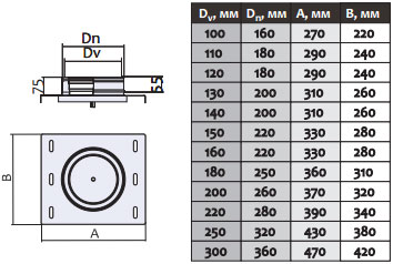 підставка настінна для dymohoda f 100 160 0 6mm з нержавійки 225151