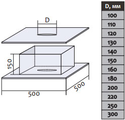 prokhod cherez perekrytie pod dymokhod f 120 0 6mm iz nerzhaveyki 225561