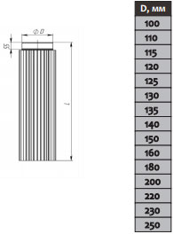 truba radiator для dymohoda l 1m f 100 0 8mm iz nerzhaveyki 257643