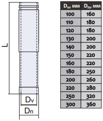 truba udlinitel dymokhodnaya l 0 3 0 5m f 100 160 nn 0 6mm 231381