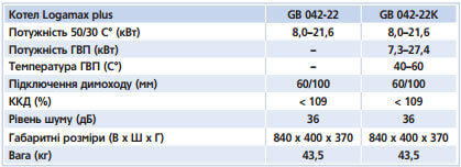kondensatsionny kotel buderus logamax plus gb042 22 odnokonturnyjustanovka