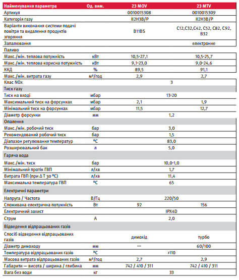 двоконтурний атмосферний котель gepard mov технічні harakteristiki