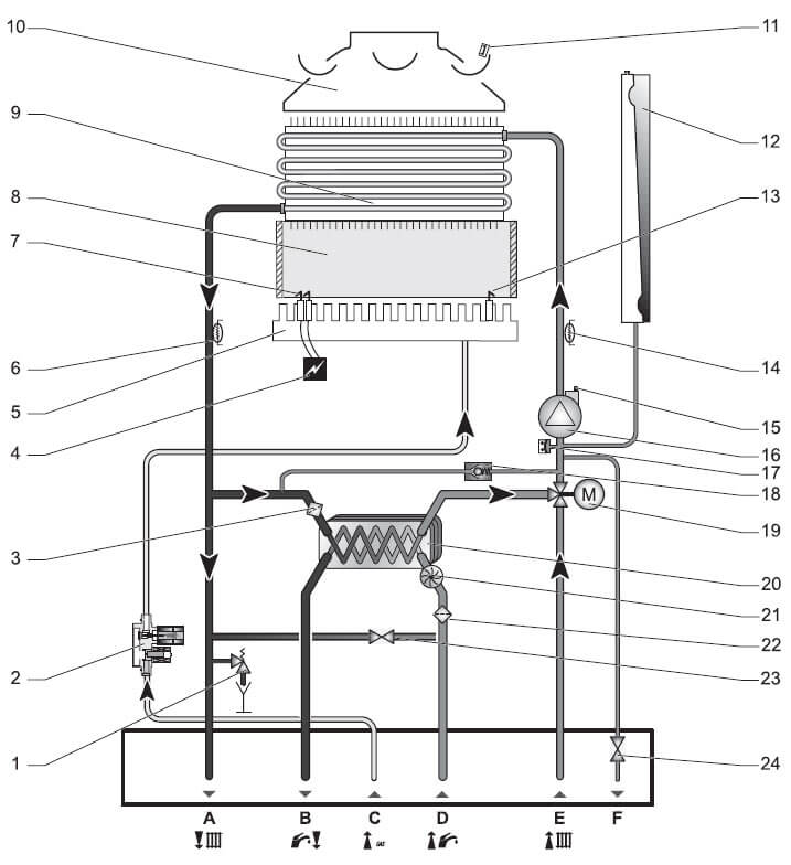 двоконтурний атмосферний котель gepard моторомери