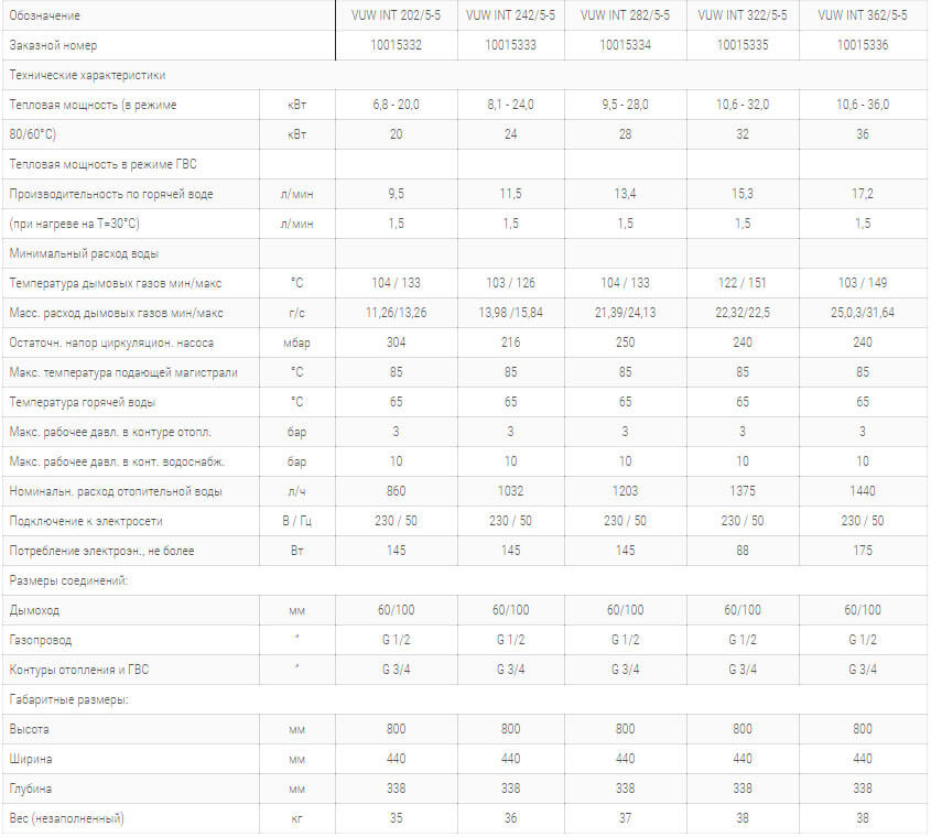 двоконтурний котель turbotec plus vuw int технічні harakteristiki