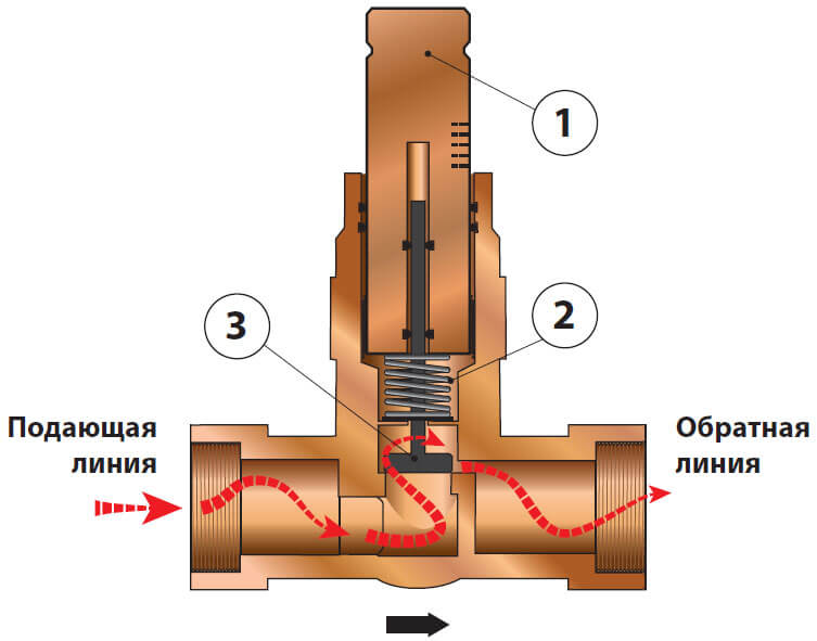 настраіваемій перепускної klapanrazmery