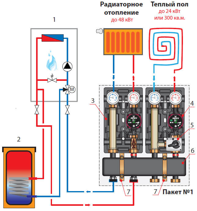 paketnye predlogeniya paket 1 basovyrazmery