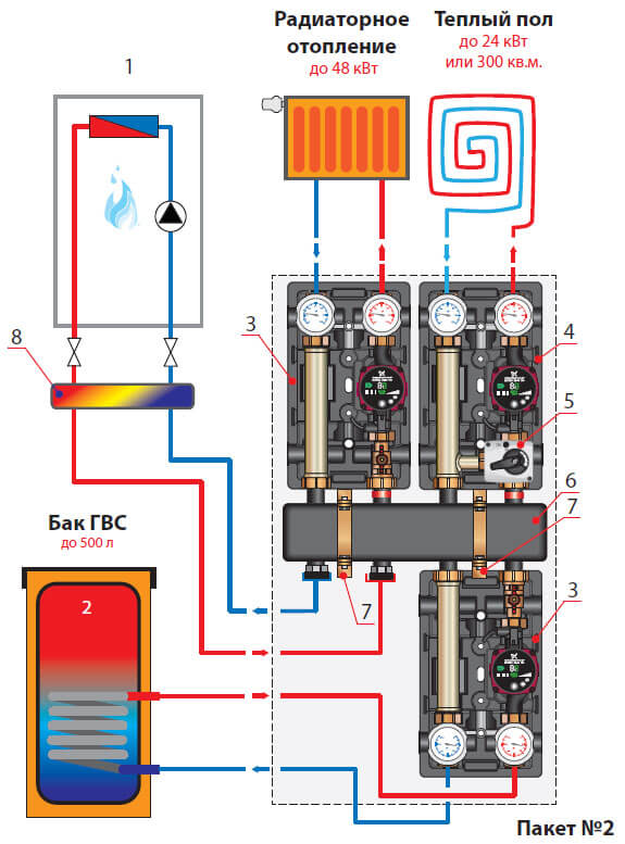 paketnye predlogeniya paket 2 profirazmery