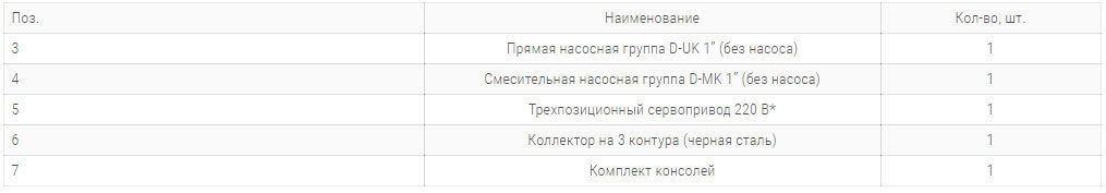 paketnye predlozheniya paket 1 базовий технічні harakteristiki