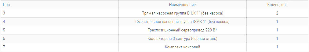 paketnye predlozheniya paket 2 profi технічні harakteristiki