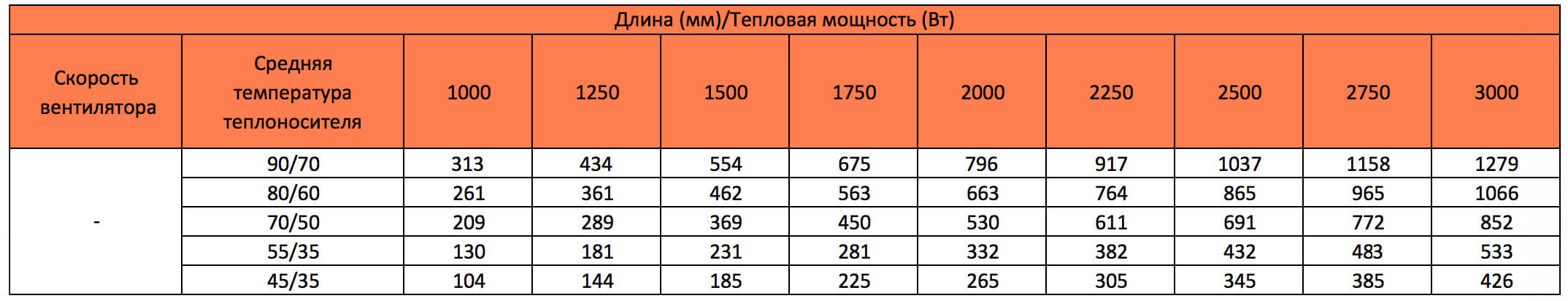 konvektory carrera 4s blacktablica