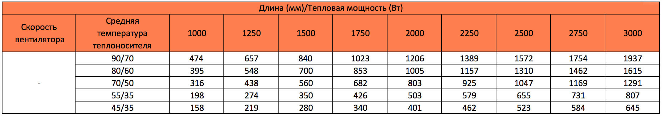 konvektory carrera 4s2 blacktablica