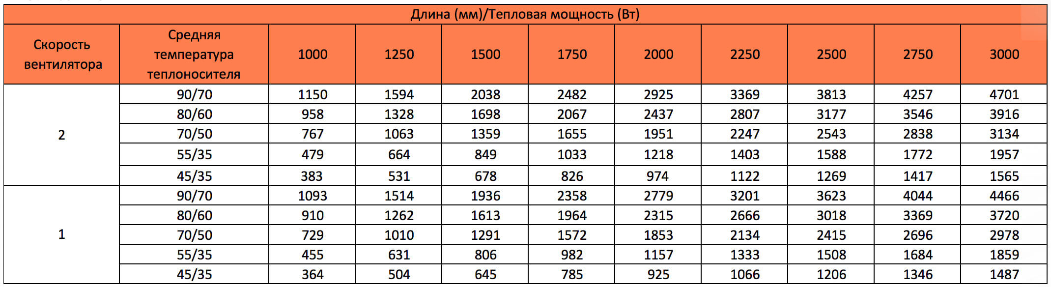 konvektory carrera 4sv blacktablica