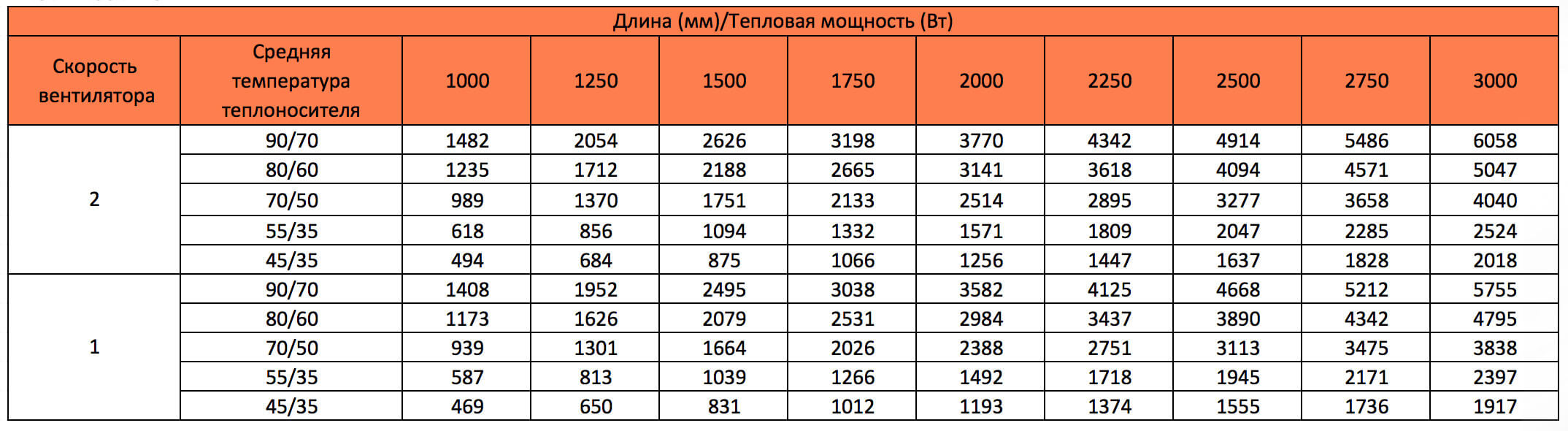 konvektory carrera 4sv2 blacktablica