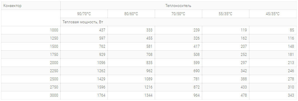 konvektory carrera c hydro 230x120mm s 1 im teploobmennikom технічні harakteristiki