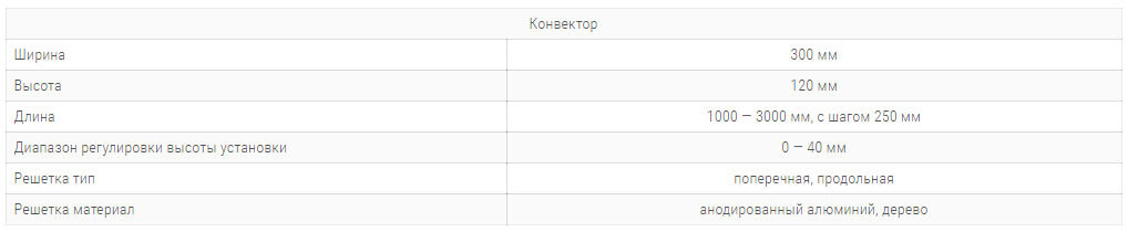 konvektory carrera cv hydro 300x120mm s 1 im teploobmennikom1 tehnicheskie harakteristiki