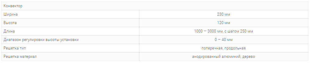konvektory curse s hydro 230x120mm s 1 im teploobmennikom1 tehnicheskie harakteristiki