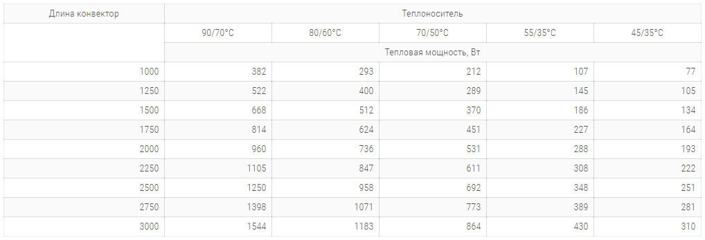 konvektory carrera з hydro 230x90mm s 1 im tehnicheskie harakteristiki teploomennikom