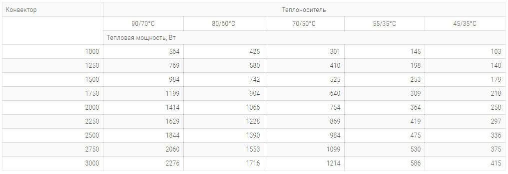 konvektory carrera s2 hydro 380x120mm s 2 mya teploobmennikami tehnicheskie harakteristiki