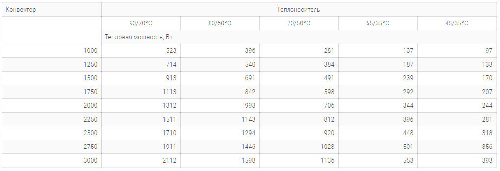 konvektory carrera s2 hydro 380x90mm s 2 mya teploobmennikami tehnicheskie harakteristiki
