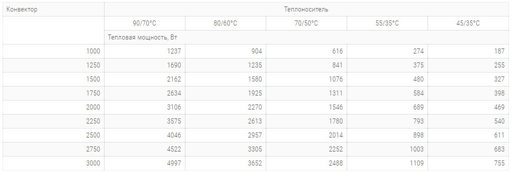konvektory curse sv hydro 300x90mm s 1 im teploomennikom технічні harakteristiki