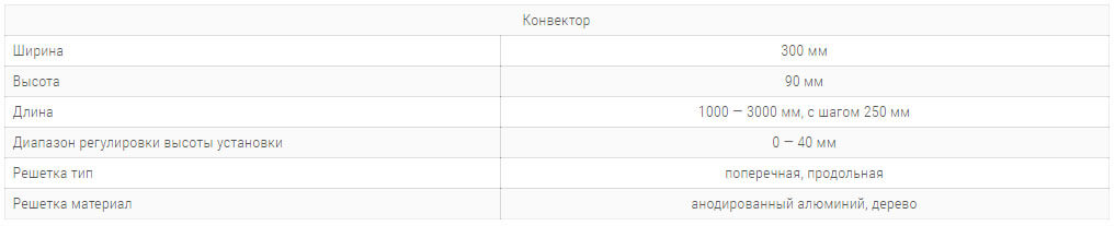 konvektory curse sv hydro 300x90mm s 1 im teploobmennikom1 tehnicheskie harakteristiki