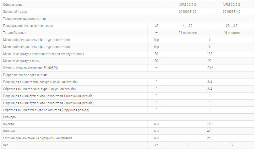 solnechnaya stantsiya auroflow exclusive vpm технічні harakteristiki