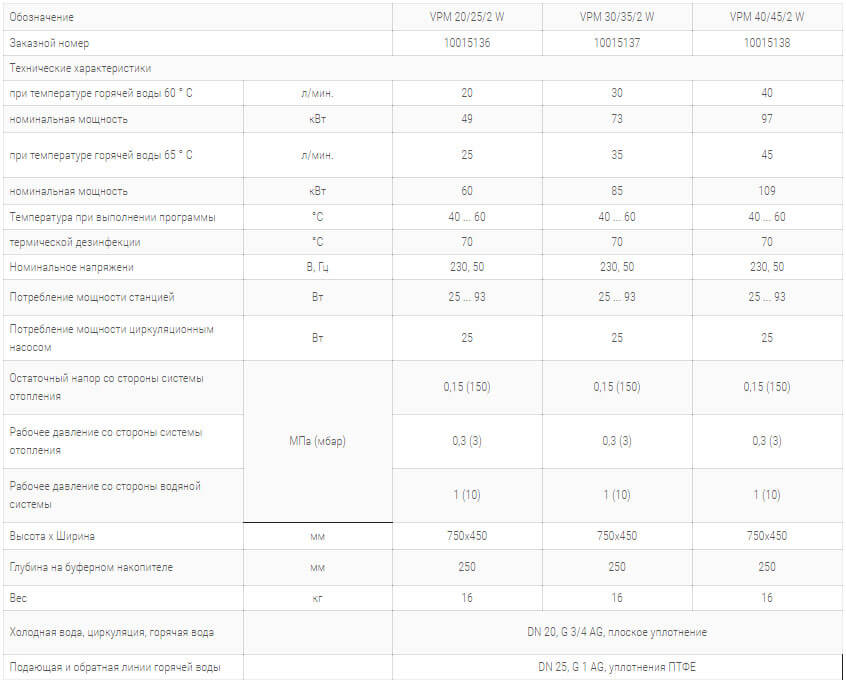 стантія приготування горячої води aquaflow технічні harakteristiki