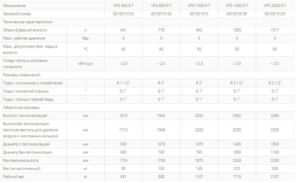 буферні накопітельні ємності allsor exclusive vps1 tehnicheskie harakteristiki